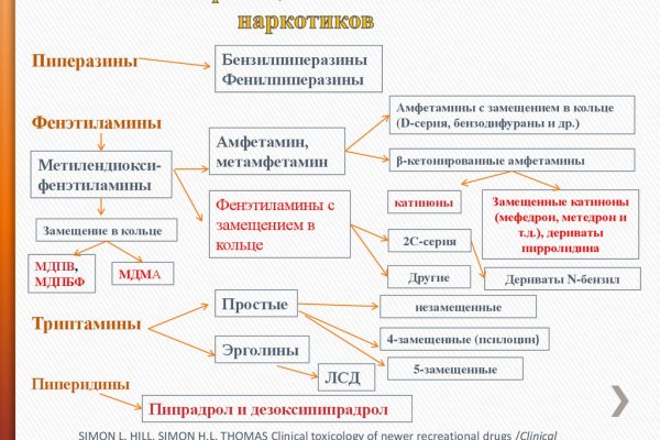 Кракен ссылка официальная в тор