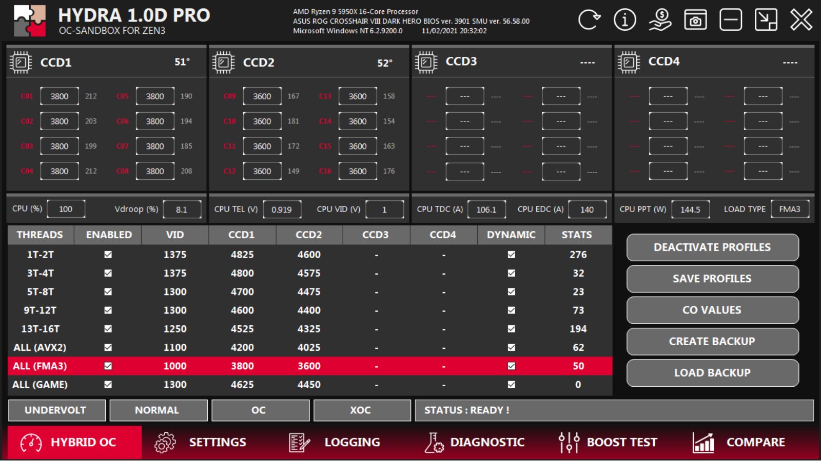 Список сайтов даркнета