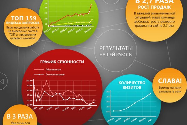 Гидра даркнет рынок